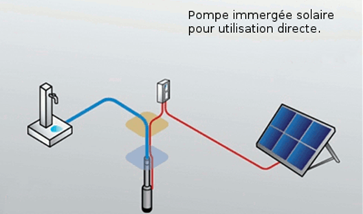 pompage eau potable