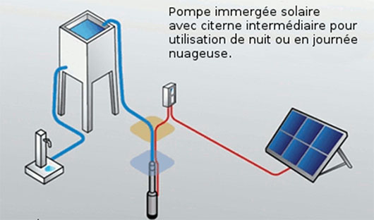 eau potable 2